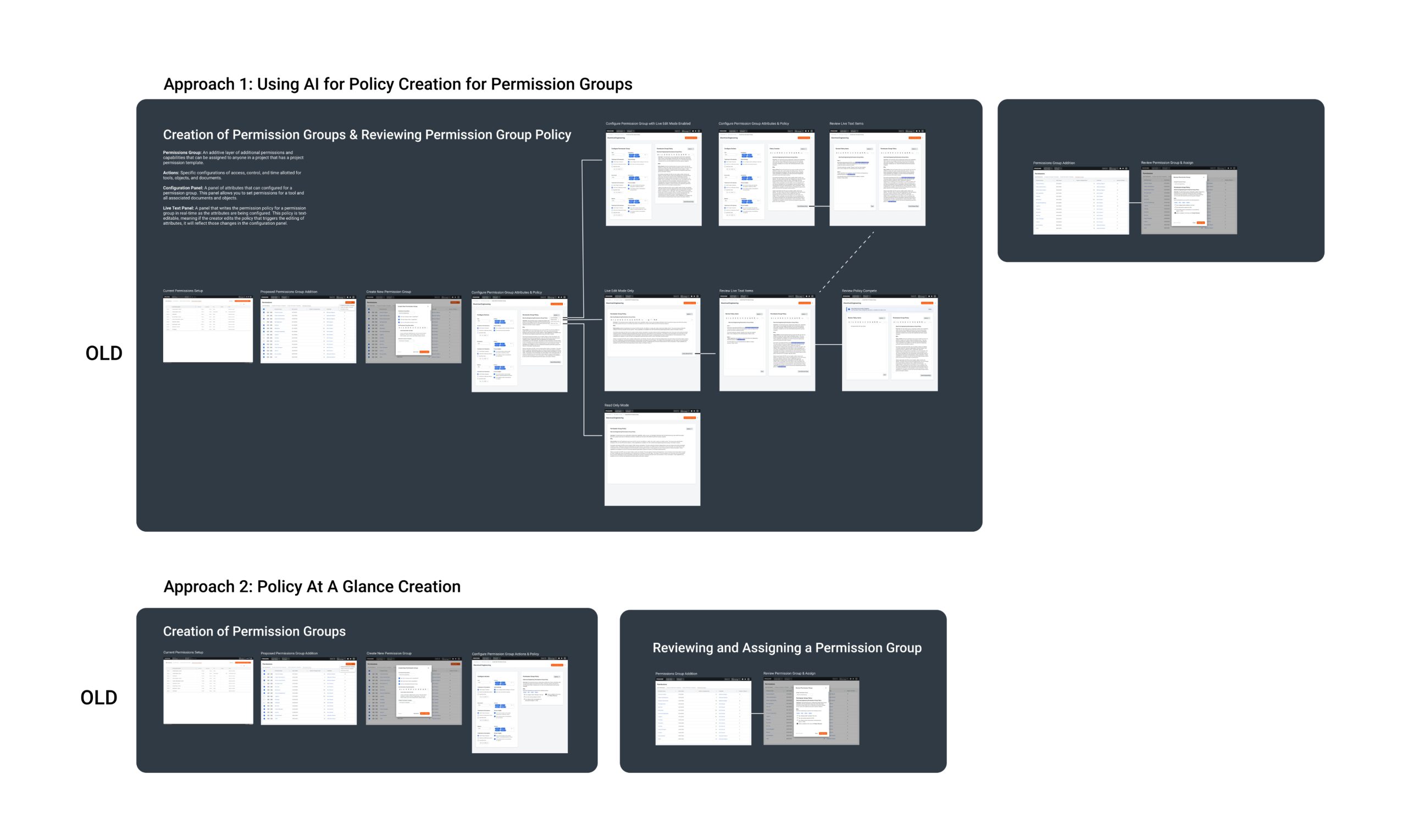View of utilizing AI for policy creation in creating attribute permission groups within the Procore admin.