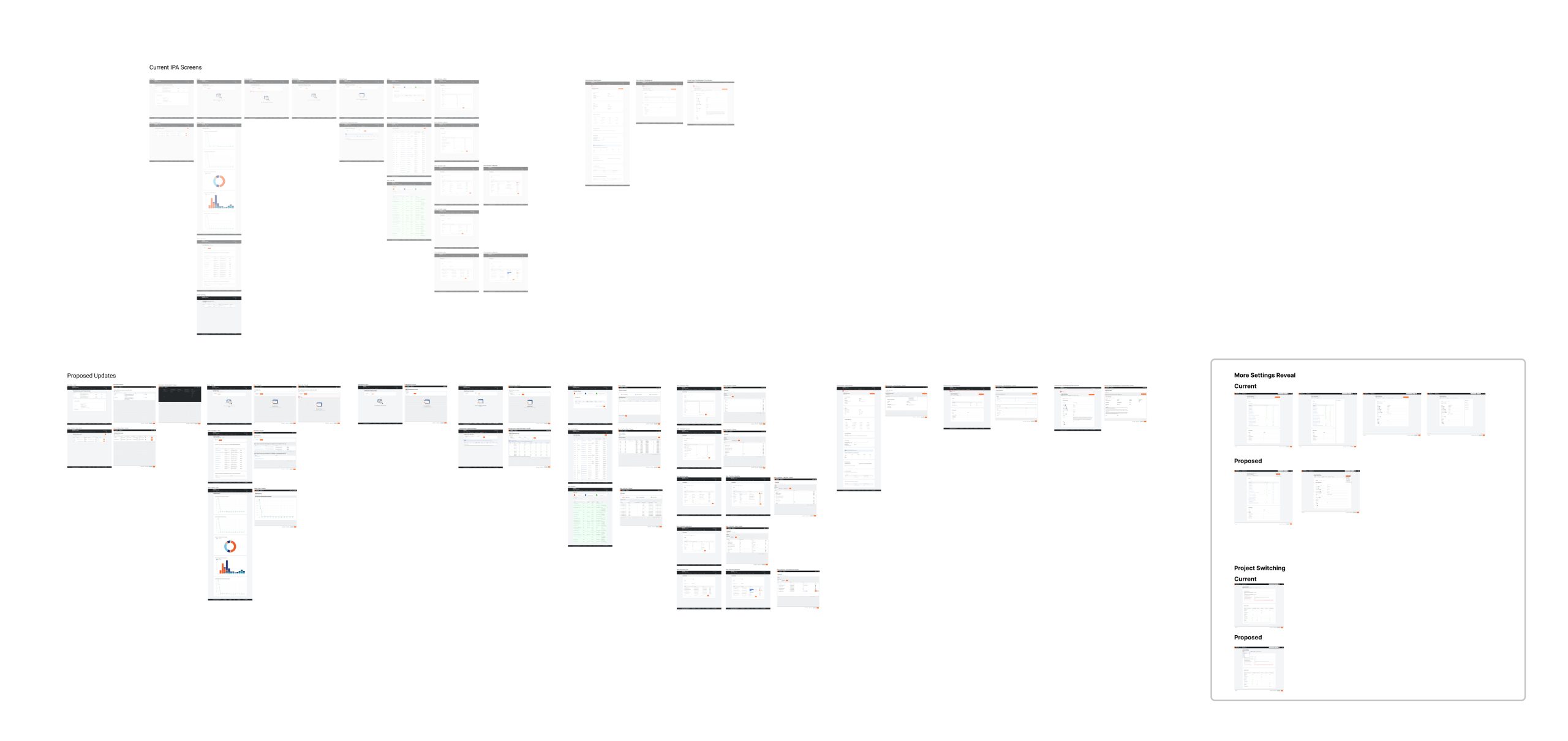 A collected view of all of the existing and updated Internal Procore Admin screens that I led the design on.
