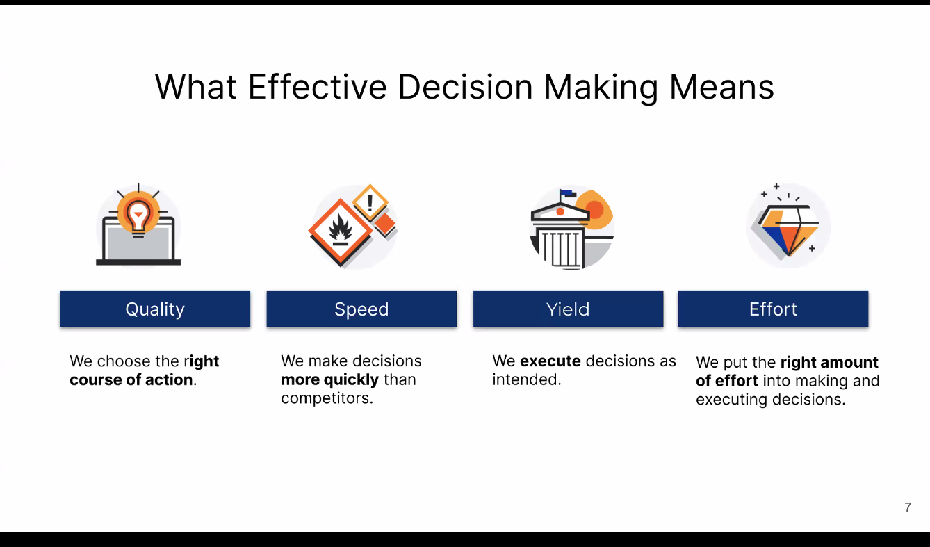 View of effective decision making within the platform team.