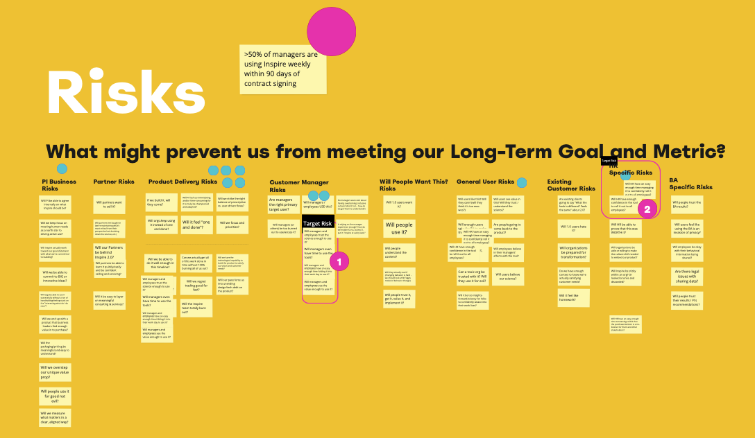 A view of identified risks in affinity grouping that was created in our design sprints around our Inspire product.